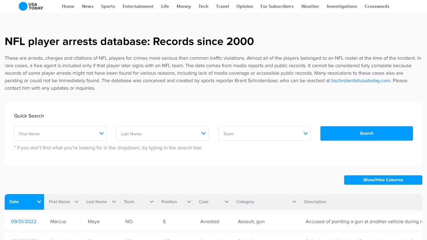 NFL player arrests database: Records since 2000 - USA TODAY Databases